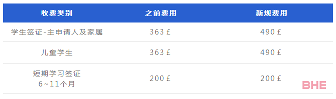 收藏贴！最新英国访问签证申请费用完整版！