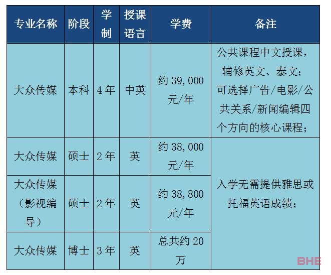 兰实大学热门专业――大众传媒