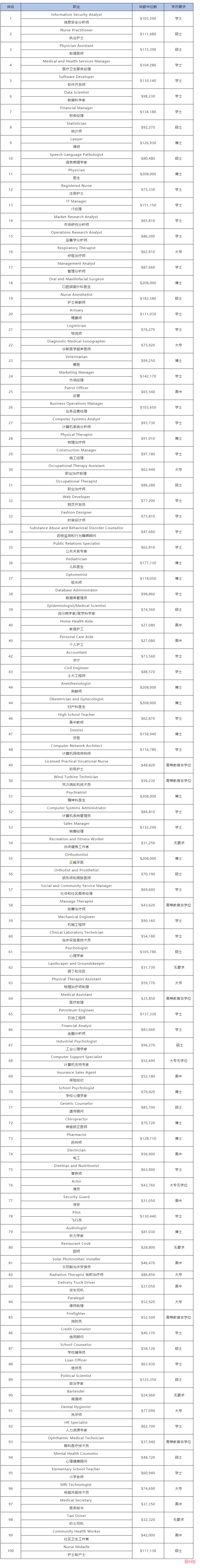 美国留学