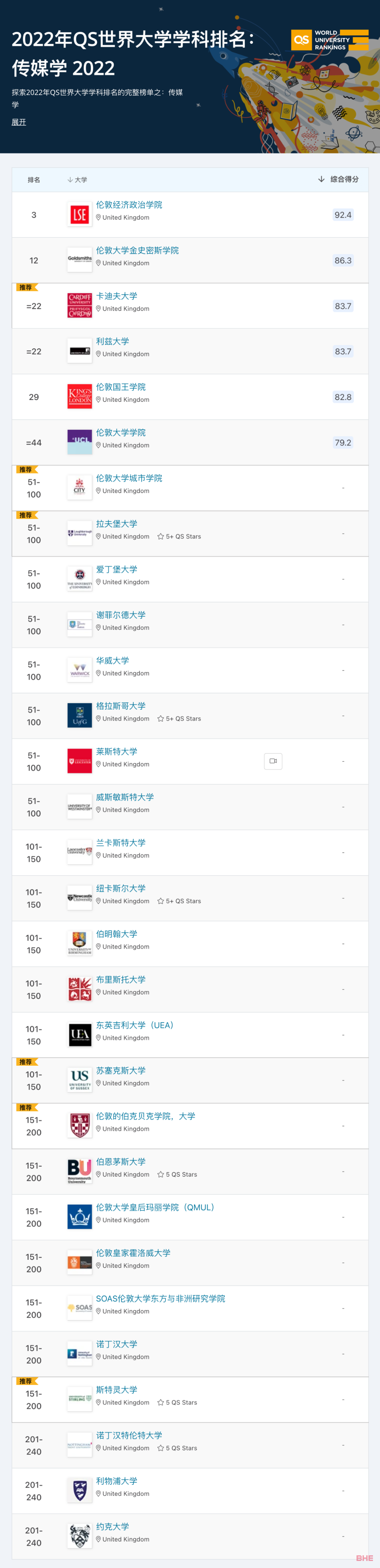 英国留学传媒专业，有这些优势院校可选