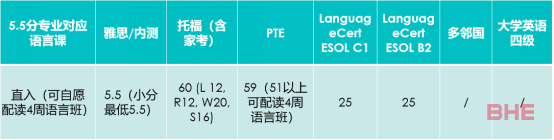 英国北安普顿大学重要日期提醒！