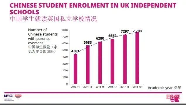 出国留学