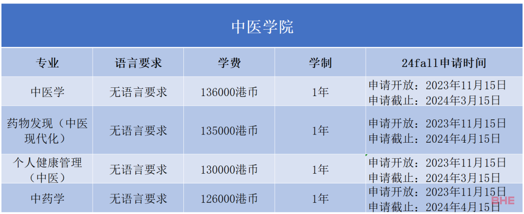 香港浸会大学2024Fall正式开放申请！最早11月30日截止...