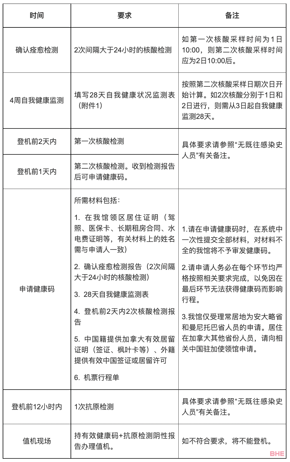 中国对加拿大放宽入境检测