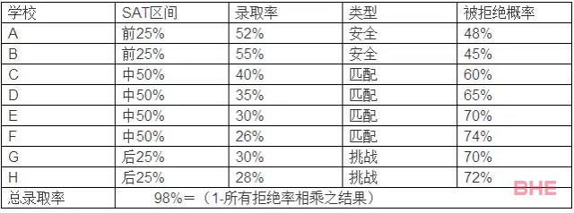 大数据海外选校？史上最科学的选校方法！快来试试吧！