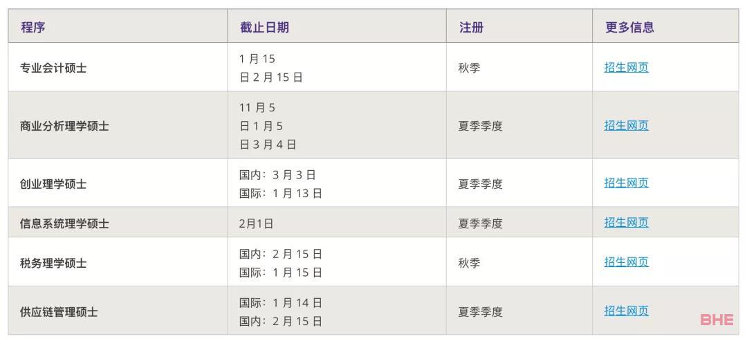 美国TOP院校热门研究生专业申请截止日期汇总，可别错过咯