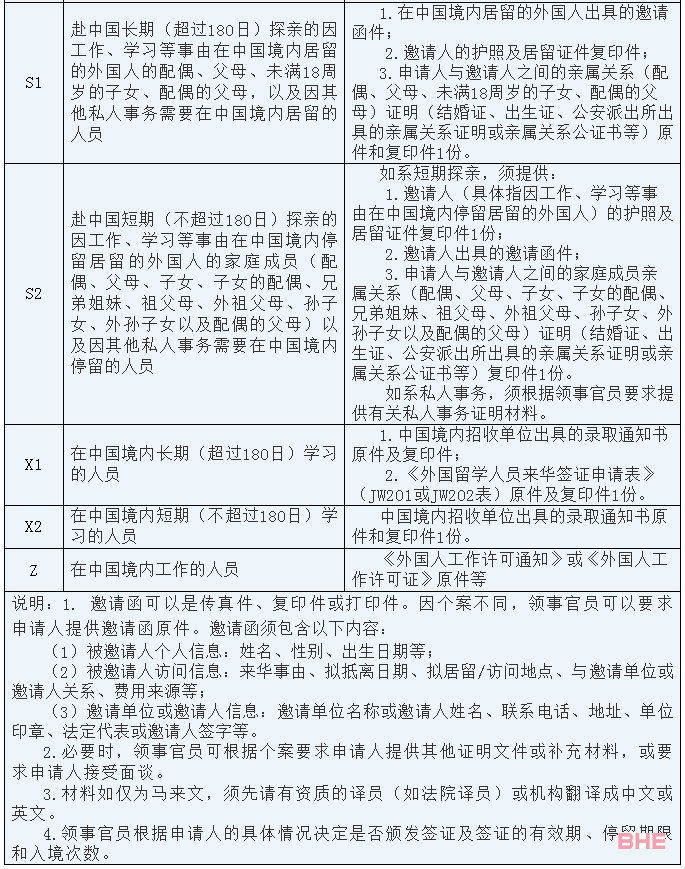 关于外国人赴华签证申请最新要求的通知