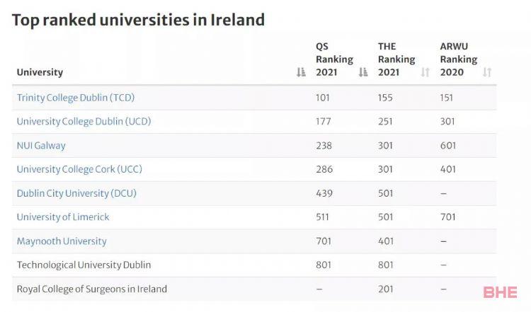 稳居爱尔兰就业力榜单之首的都柏林圣三一学院了解一下