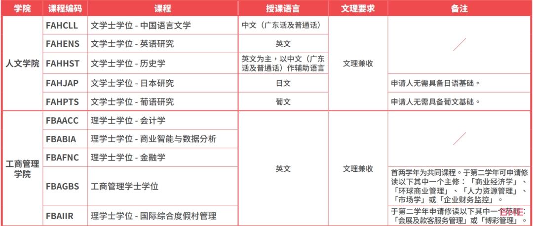 习近平主席回信勉励澳门科技大学师生附2023年澳门本科院校信息