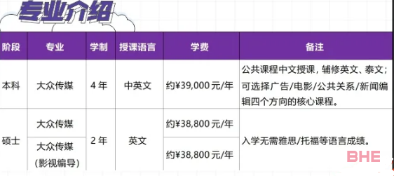 来明星制造学院---兰实大学传媒学院，和你喜欢的明星做校友吧！