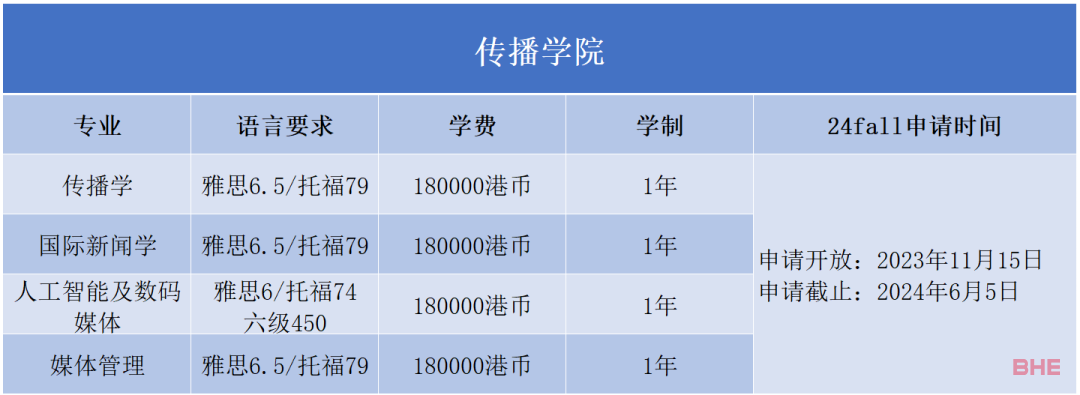 香港浸会大学2024Fall正式开放申请！最早11月30日截止...