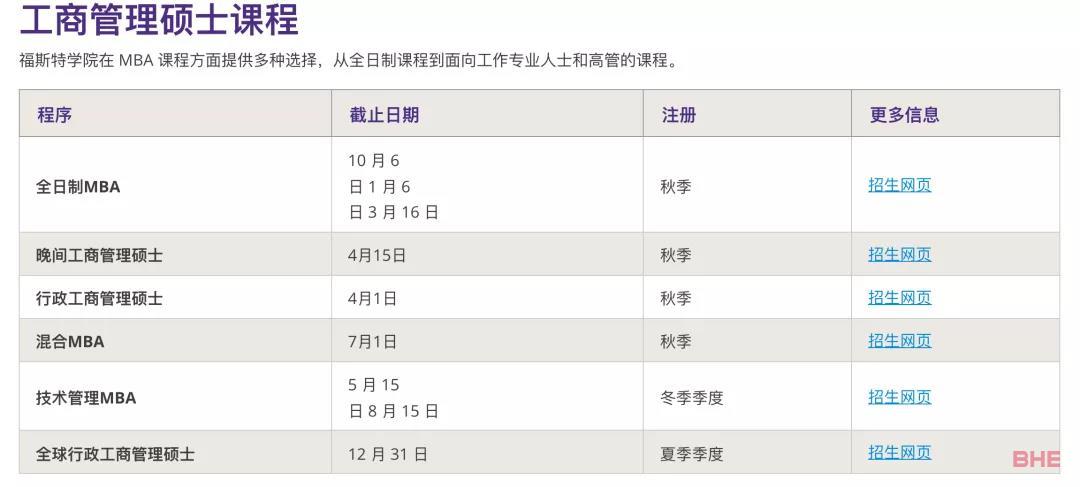 美国TOP院校热门研究生专业申请截止日期汇总，可别错过咯