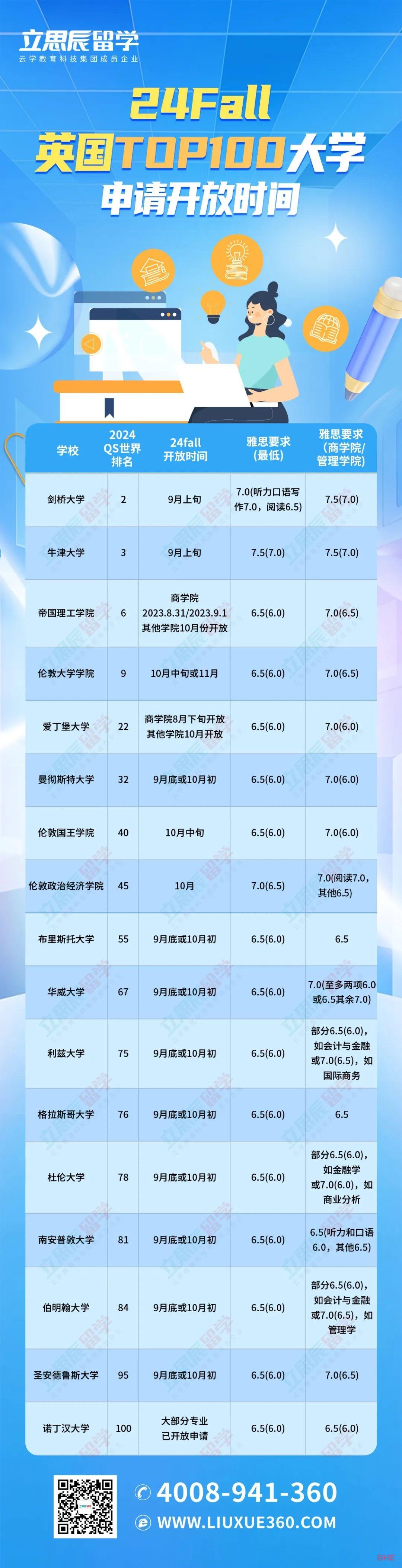 伯明翰宣布破产！伯明翰大学发声：别慌，对学生没影响！