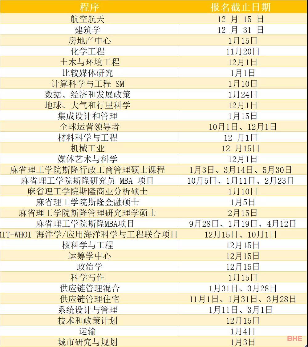 美国TOP院校热门研究生专业申请截止日期汇总，可别错过咯