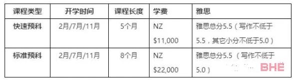 怀卡托大学预科课程给你一个无缝衔接南半球的”哈佛“的机会