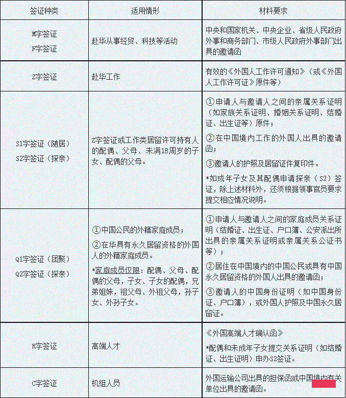 驻新加坡发布最新通告：开放短期探亲签证！