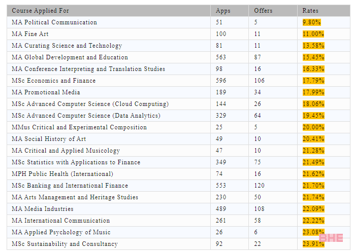 利兹大学更新24Fall申请要求调整list！