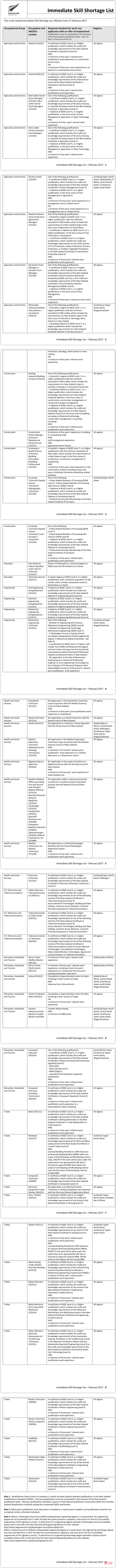 新西兰短缺职业