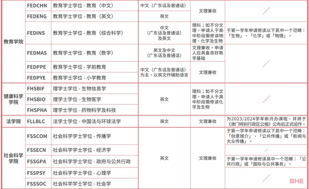 习近平主席回信勉励澳门科技大学师生附2023年澳门本科院校信息