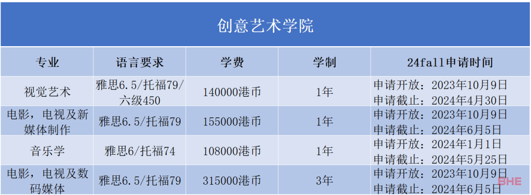 香港浸会大学2024Fall正式开放申请！最早11月30日截止...