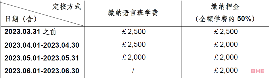 德蒙福特大学6月关键时间点，快来看看！