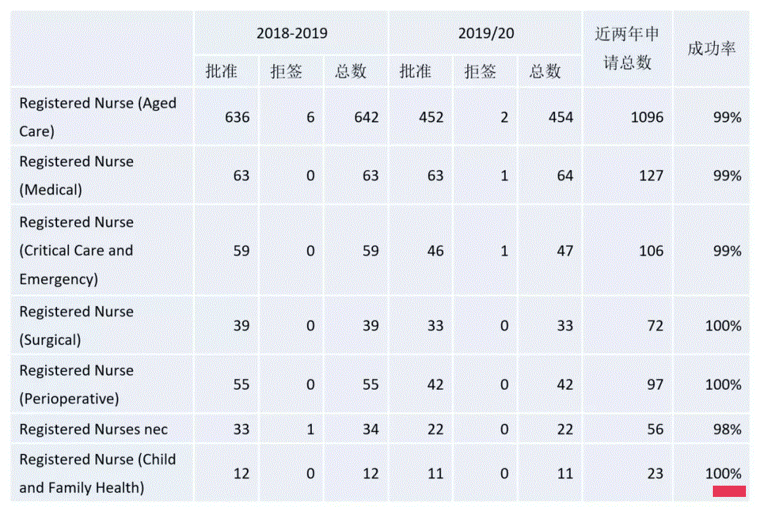 奥克兰大学这个专业的移民成功率将近100%！各专业移民前景分析！