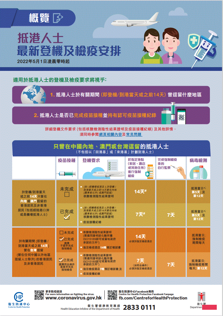 内地赴港最新政策解读