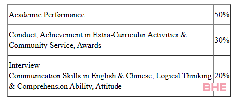 玛利曼中学入学申请要求