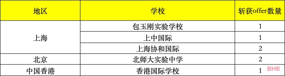 2024fall藤校早申放榜，谁是真正的“藤校收割机”？