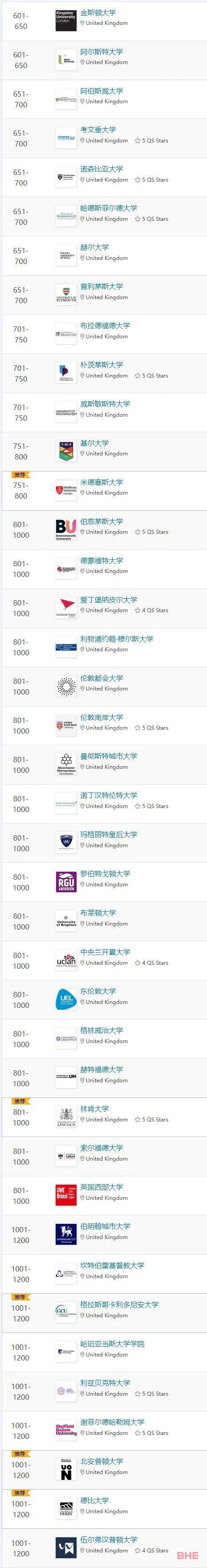 2023QS世界大学排名正式发布！英国大学发挥稳定