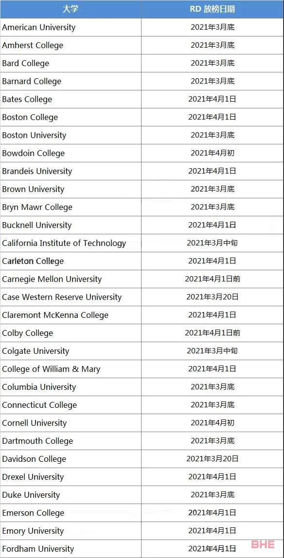 美国大学RD放榜时间汇总！