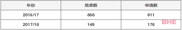 新西兰技术移民