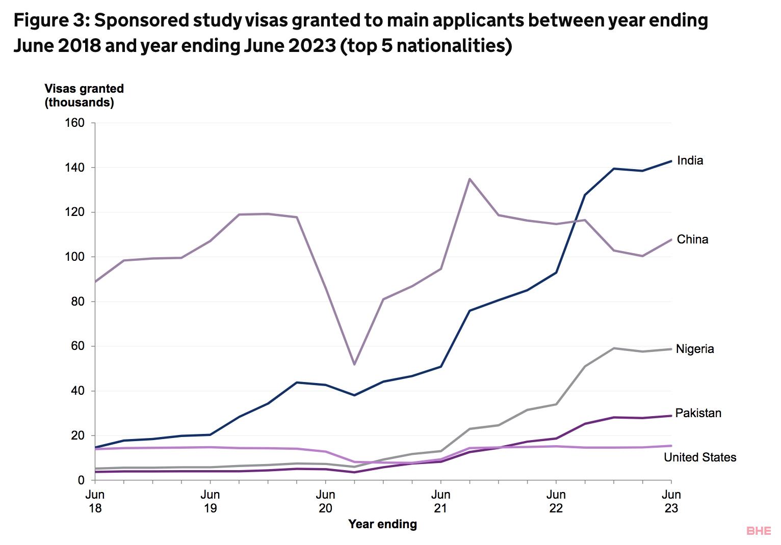 英国留学热度火爆！一年下发50万张学签！