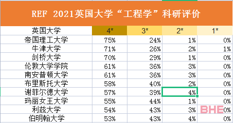 盘点工科科研实力最强的10所英国大学！