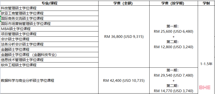 QS排名背后的马来西亚亚太科技大学