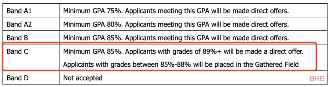 格拉斯哥大学商学院录取要求调整！