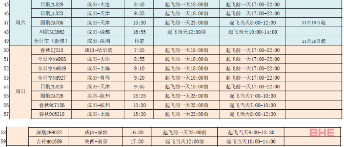 中国驻日使馆发布最新版赴华手续通知，这些规定全部取消！