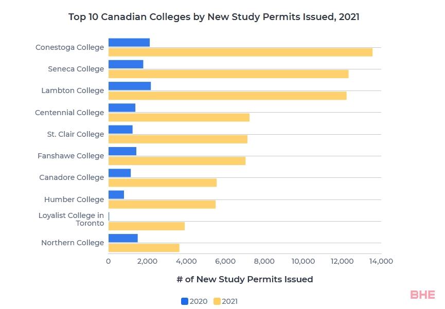 加拿大入境政策再放宽！盘点2021年最受国际学生欢迎的加拿大大学和学院