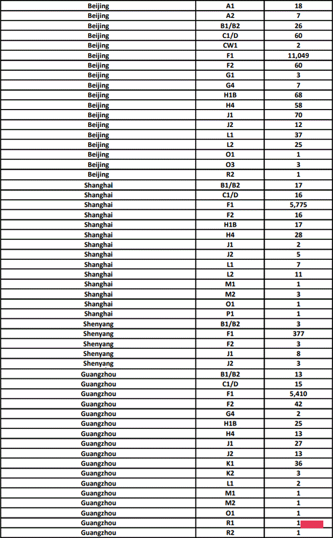 美国国务院公布5月签证发放数据，趋势向好！