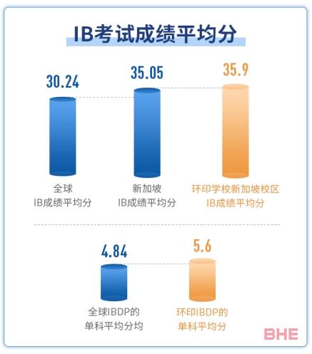 BHE留学探访环球印度国际学校