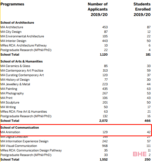 全球2022动画专业的最新院校排名发布！排名的竟然是它？