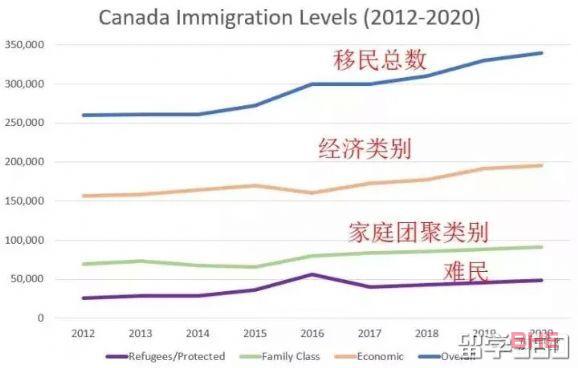 加拿大对中国签证政策提速增效，鼓励国人访加留加