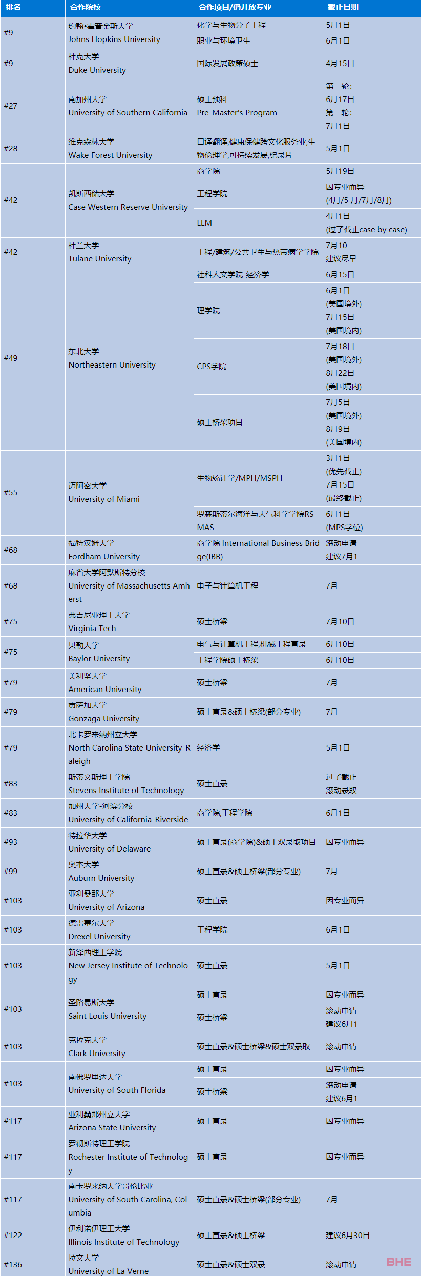 美国留学