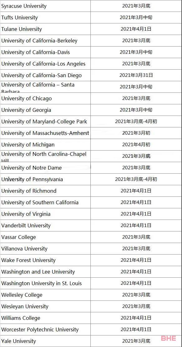 美国大学RD放榜时间汇总！