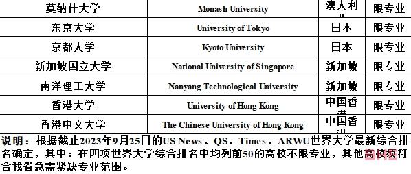 多地对留学生开放定向选调生资格！澳洲这些大学毕业生具备资格！