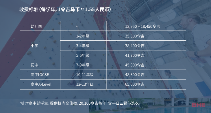 年均6万左右可陪读，超高性价比的马来西亚阿德科特学校2024招生简章来了！