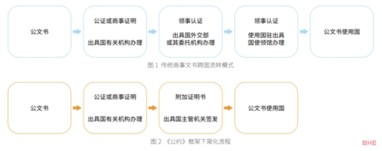 突发！留学一大限制废除！中澳5年新签证来袭，更多中澳新规即将执行！