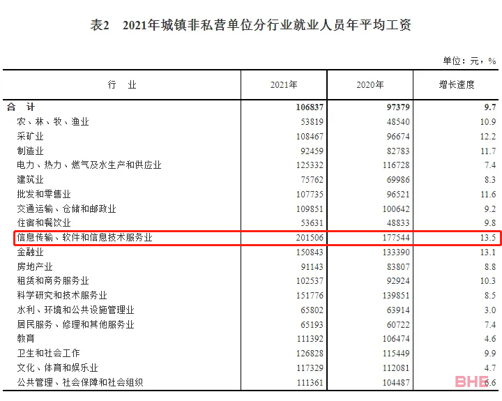 数据表明，20233Fall英国计算机专业申请愈发艰难！