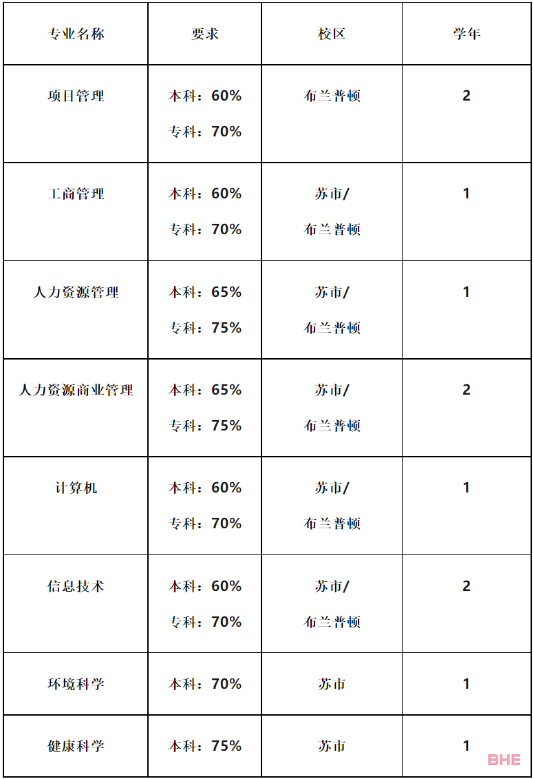 加拿大留学名校推荐丨阿尔格玛大学