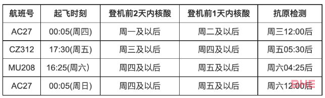 中国对加拿大放宽入境检测